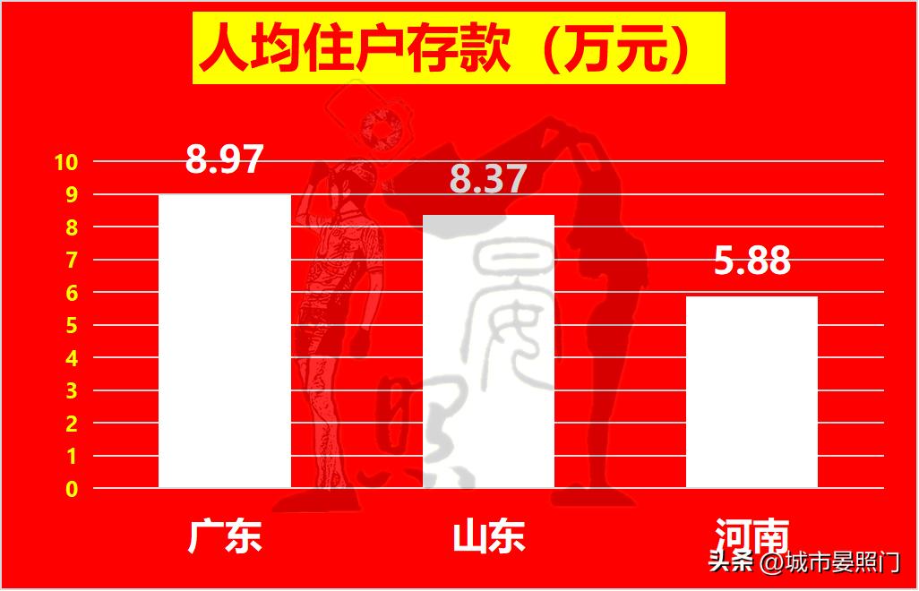 河南和山东各地市人口经济对比,2018年河南山东人口对比
