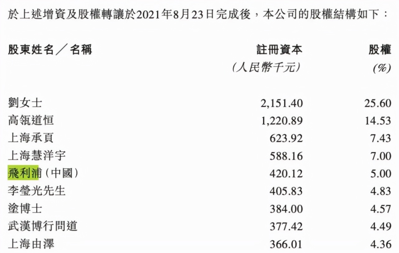 上交大医学博士收入,上交大医学临床真的好吗