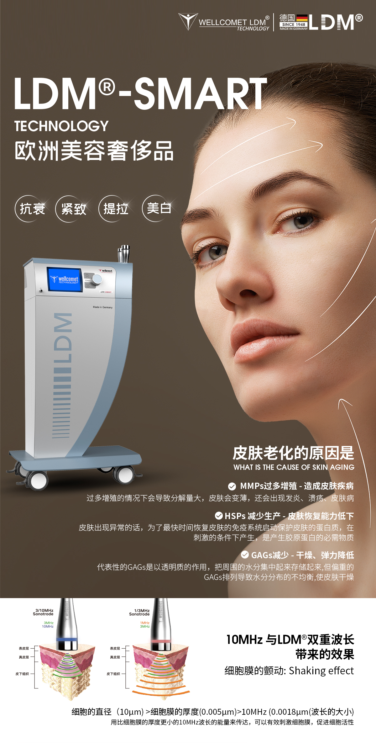 院线美容产品十大品牌,ldm水滴提升有美容版和医疗版吗