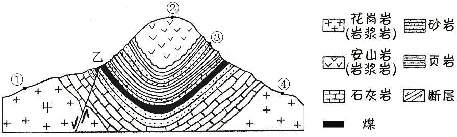 地理人文选择题技巧,选择题专题