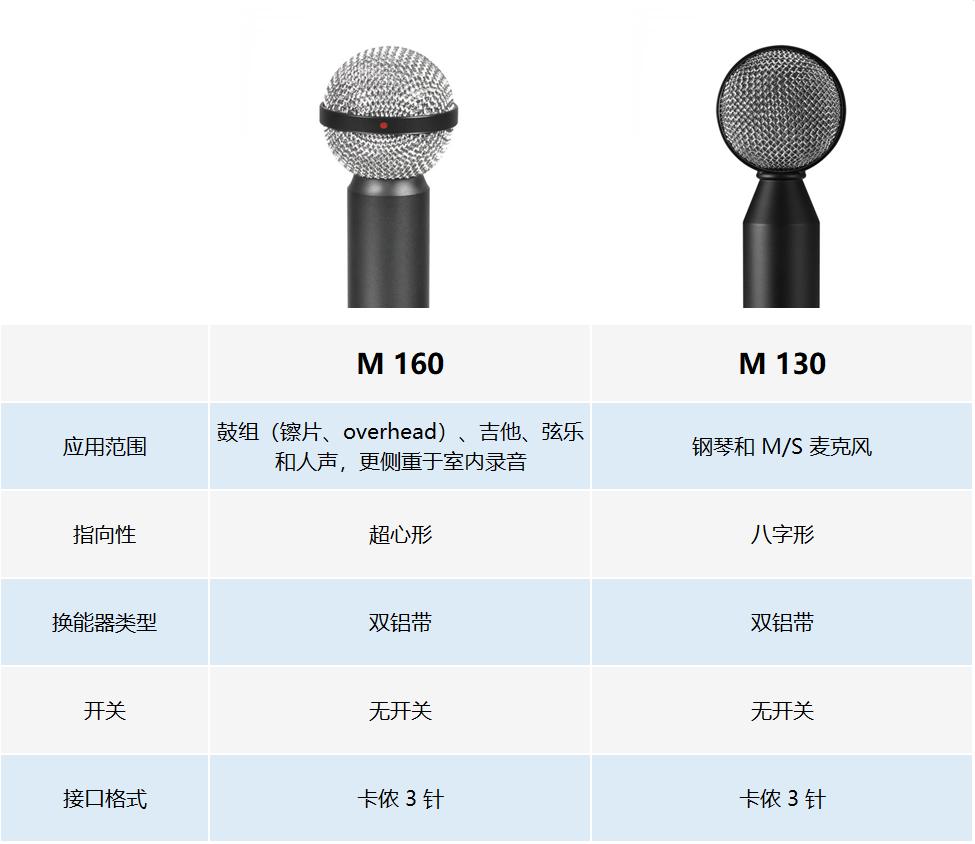 我的拜雅话筒|M160M130，经典的铝带话筒两兄弟！