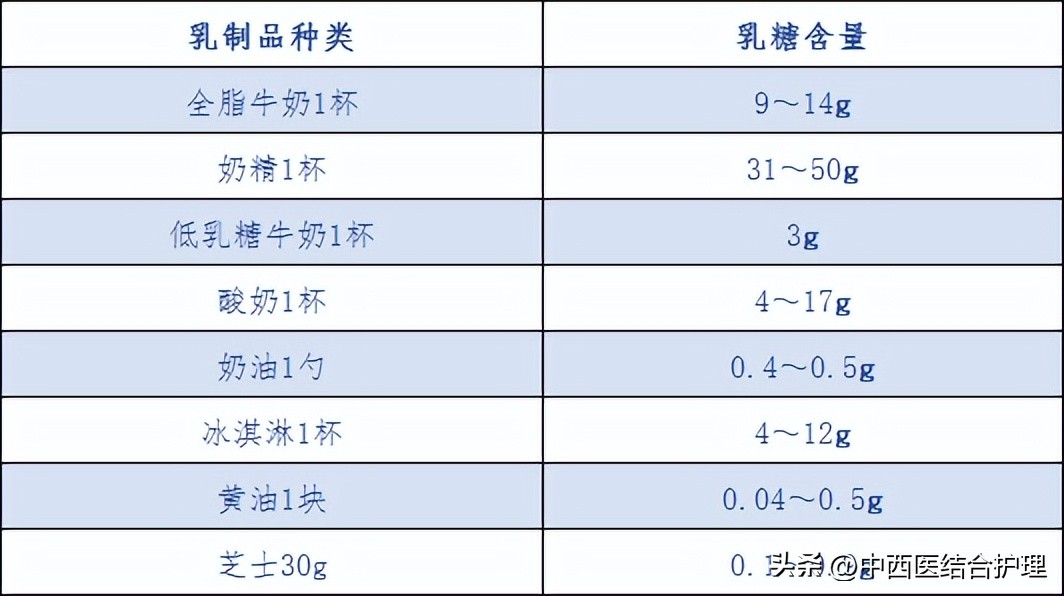 脱脂牛奶和全脂奶牛奶有什么区别,全脂奶牛奶有哪些