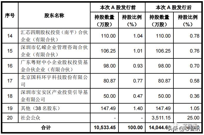深圳市亿道信息ipo招股书,亿道信息ipo