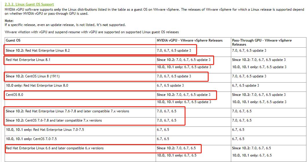 英伟达服务器搭建教程,英伟达api库安装和配置