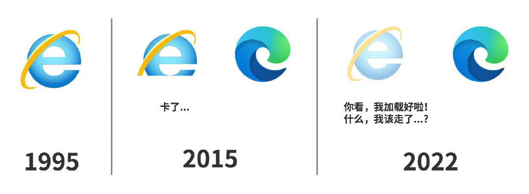 ie浏览器怎么突然网站登录不了,ie浏览器将全面停止维护怎么解决