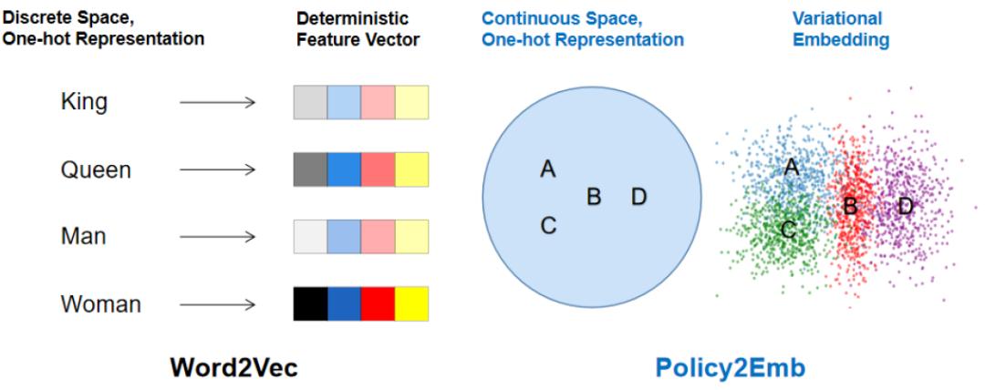 游戏ai建模,游戏ai人工智能架构模型