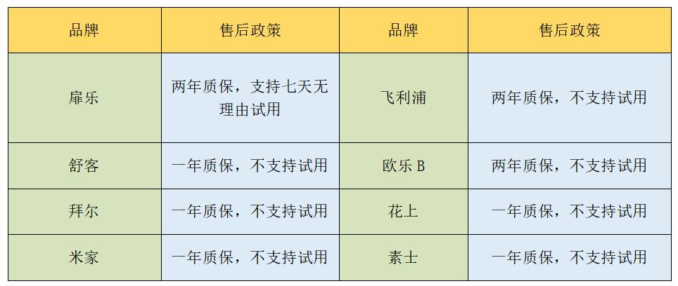 电动牙刷测评飞利浦和欧乐,电动牙刷怎么选评测