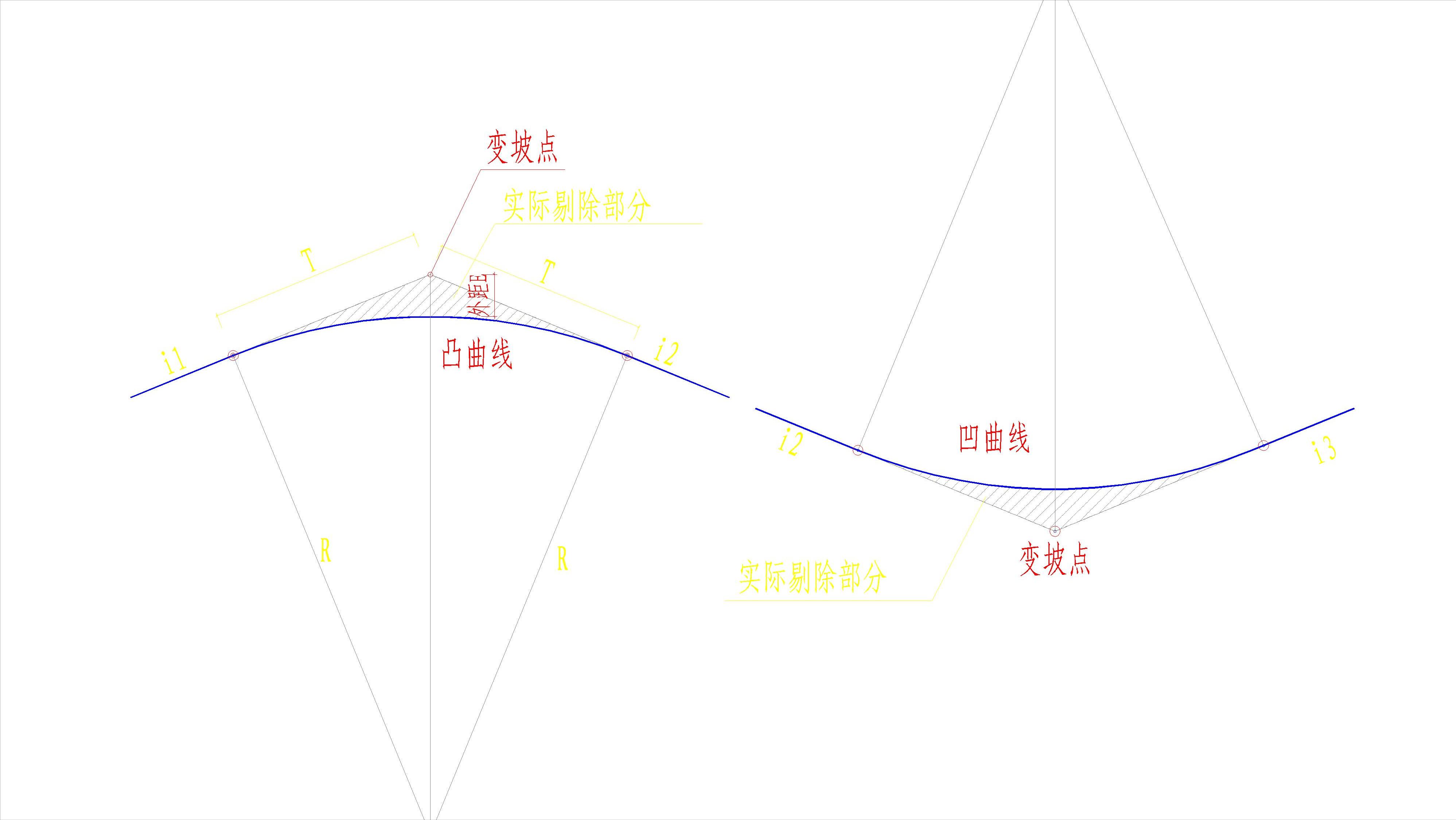 道路设计纵断面图如何绘制,道路纵断面图的测绘步骤