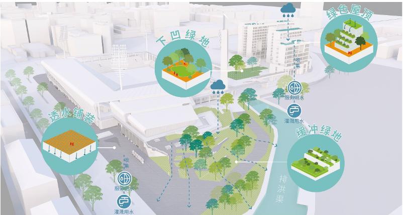 2000平的全民健身中心,全民健身中心足球场