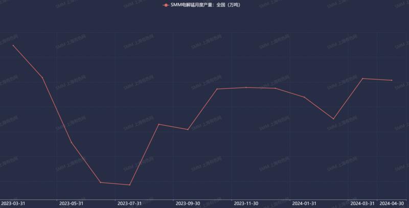 锰价四月或延续下跌因供应相对过剩成本支撑甚微