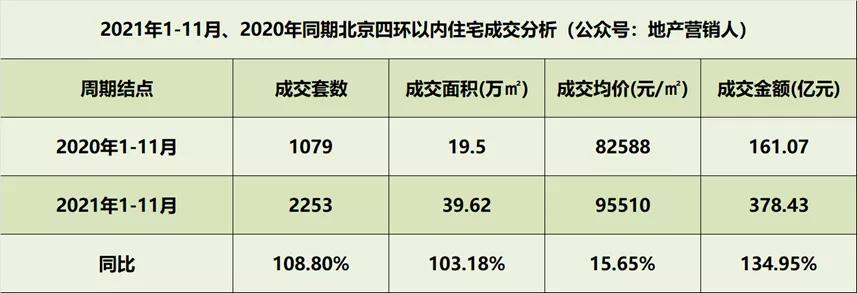 橡树湾北京四环南,北京四环外橡树湾