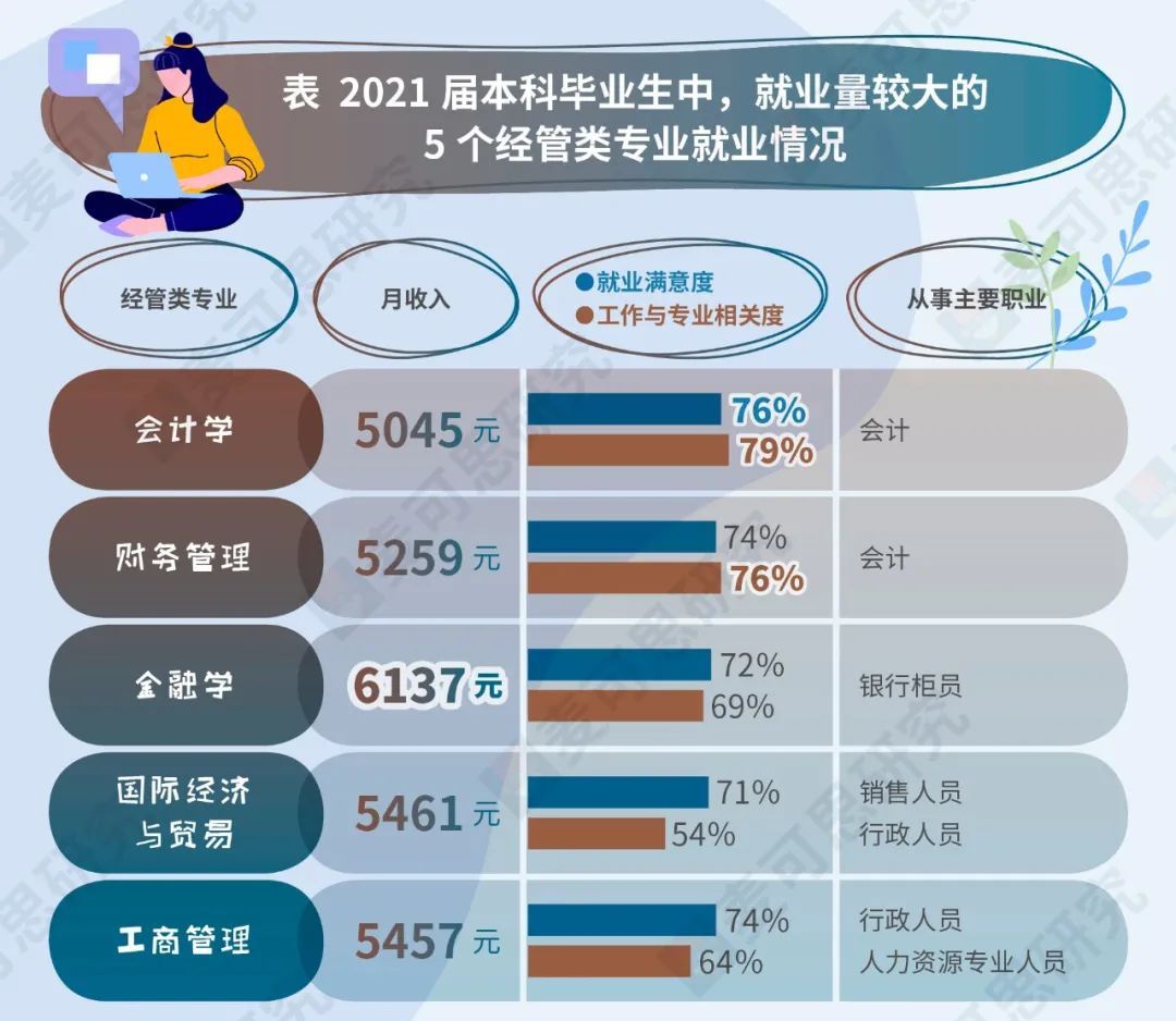 填报志愿专业选哪个比较好就业,志愿填报哪些专业的就业前景好