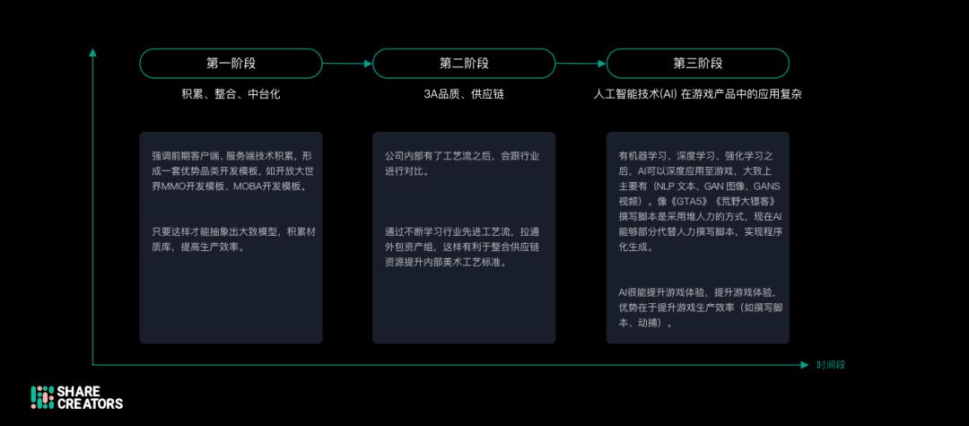 工业化管线量产,综合管线设计工厂化的优点