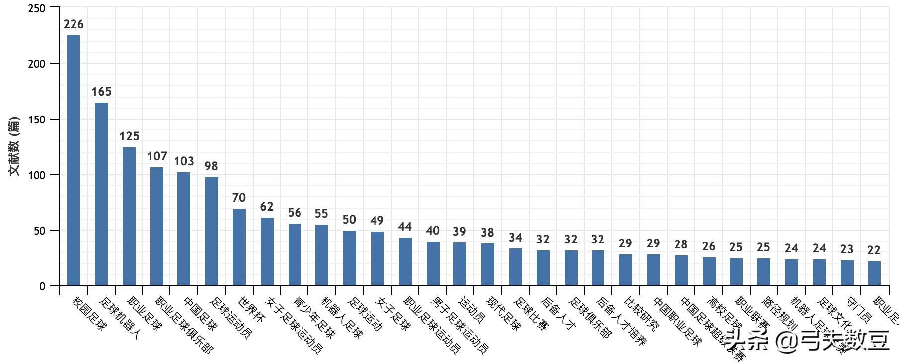 大学生对对中国足球表现的看法,清华教授谈中国足球