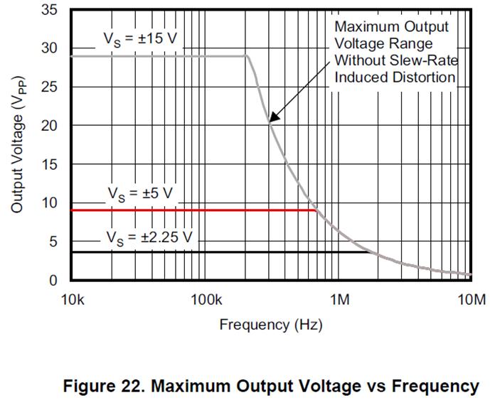 怎么测运放带宽,模拟运放带宽概念