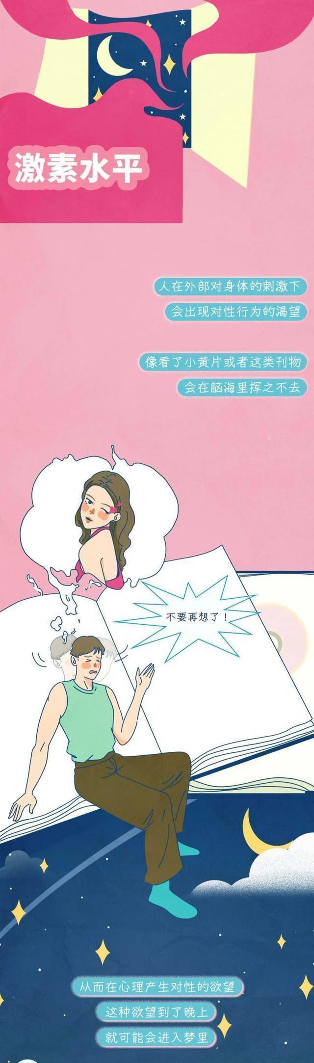 人为什么会做“*梦春**”？（漫画告诉你答案）别害羞，男女都要看看