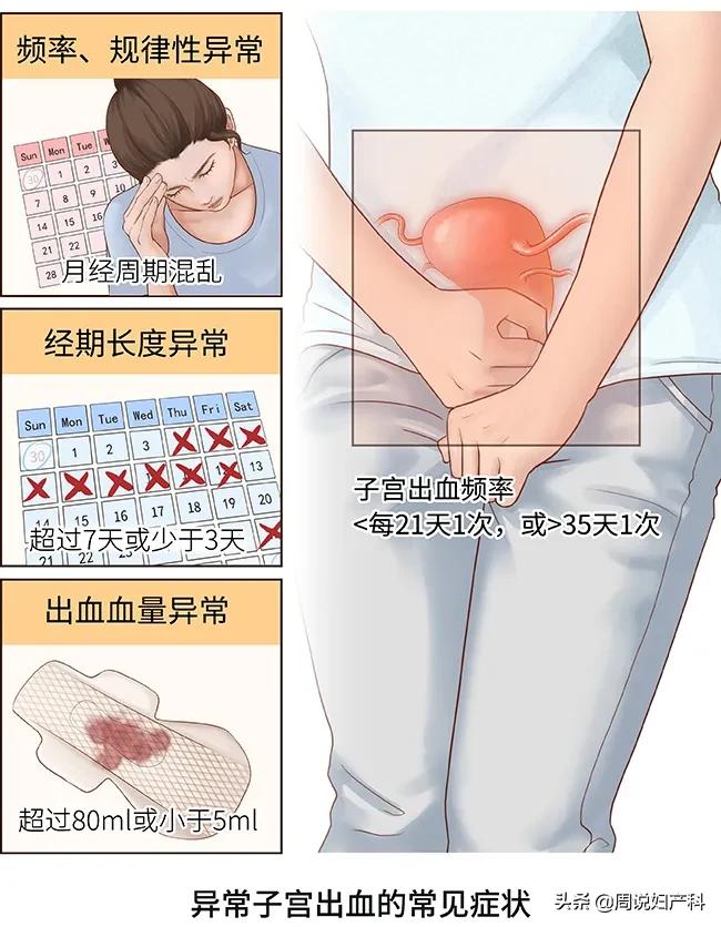 去医院看月经不调为什么要验血,为啥月经不调医院给我开避孕药