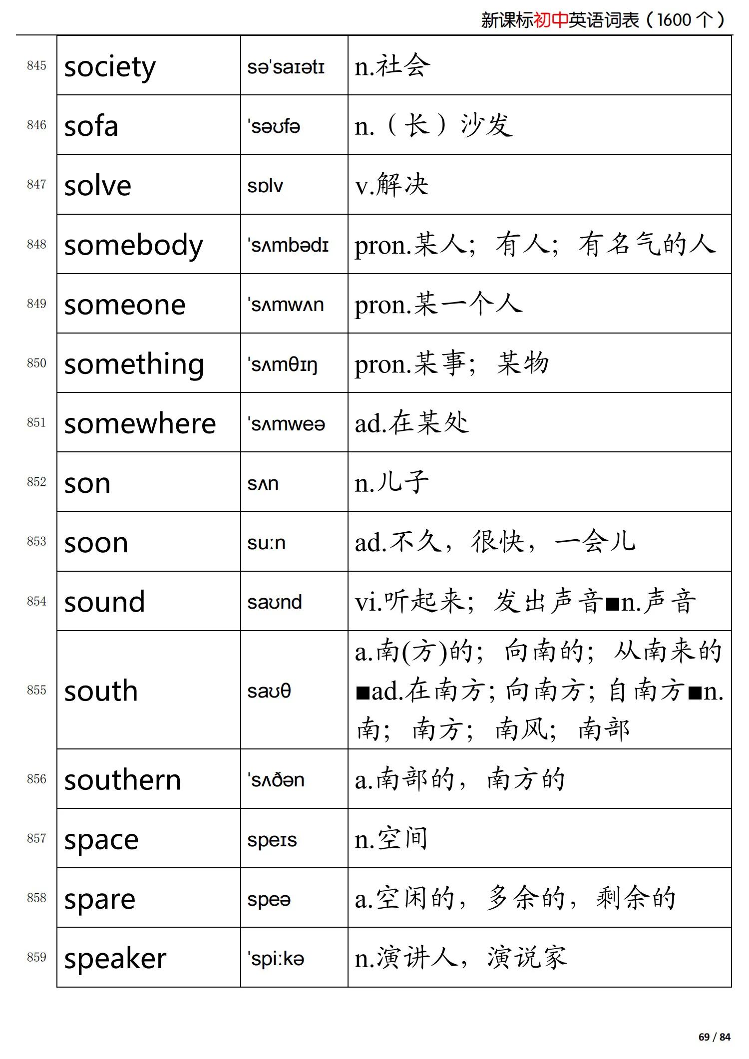 初中英语新课标掌握的词,初中英语语法归纳总结