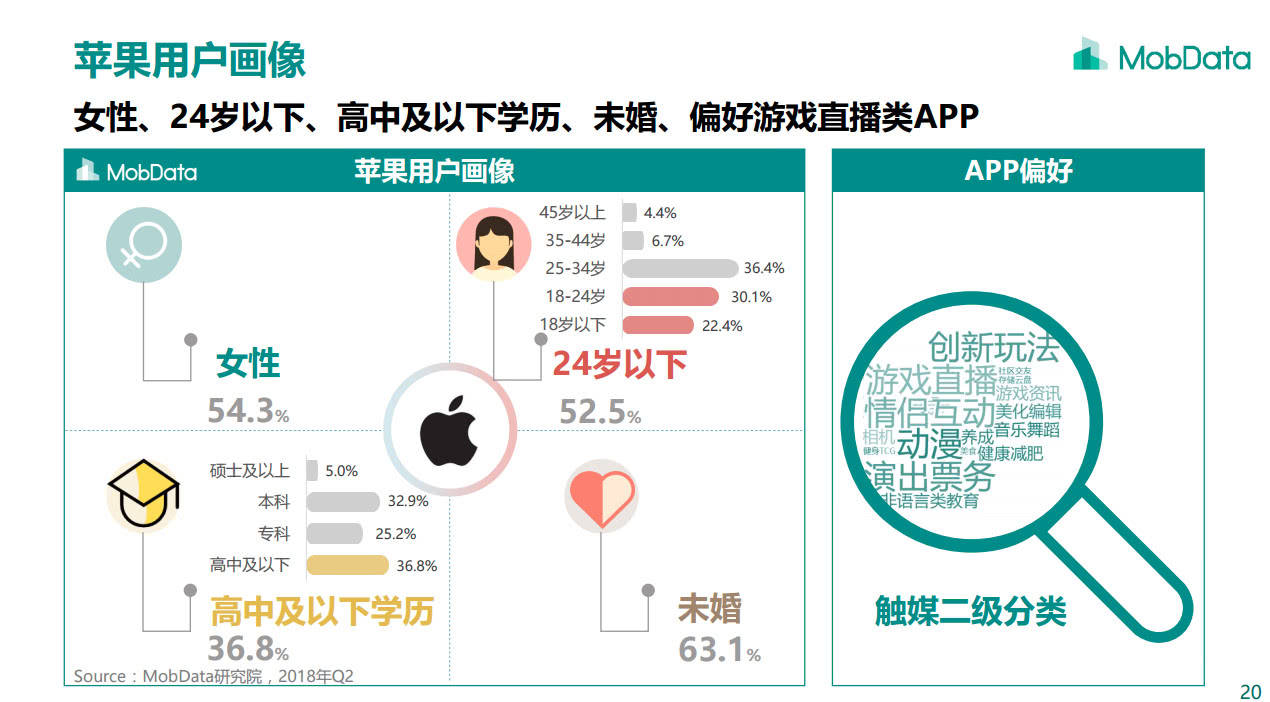 当初卖肾那个人换的苹果什么手机,当年卖肾换苹果手机如今咋样了