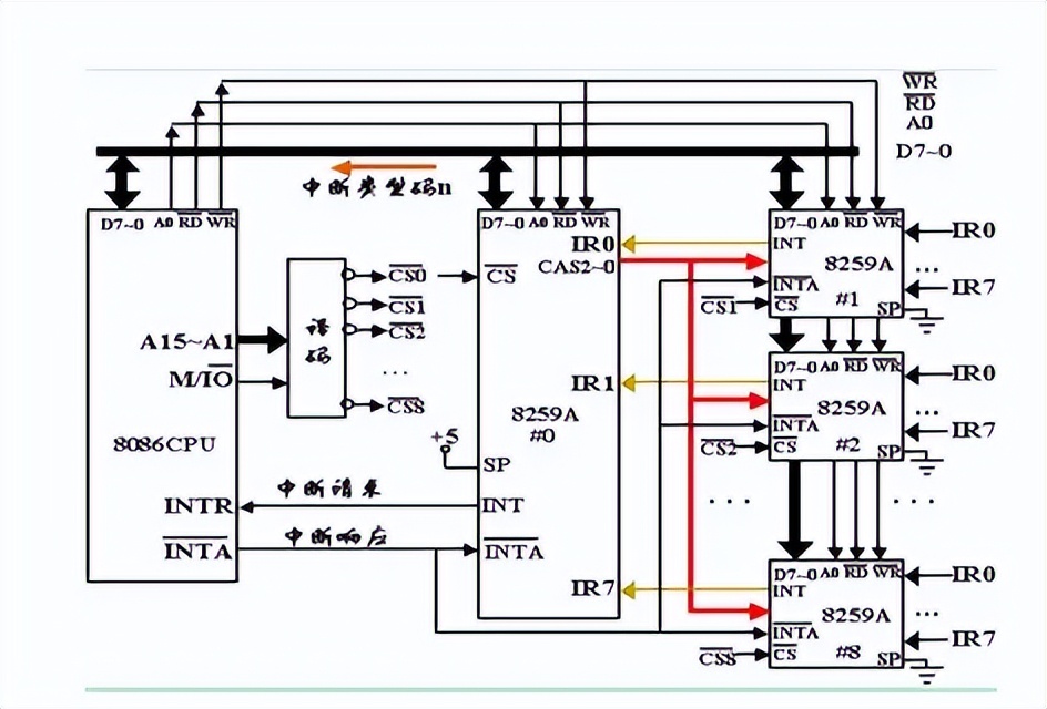 计算机有哪些接口都有什么作用,微型计算机原理与接口
