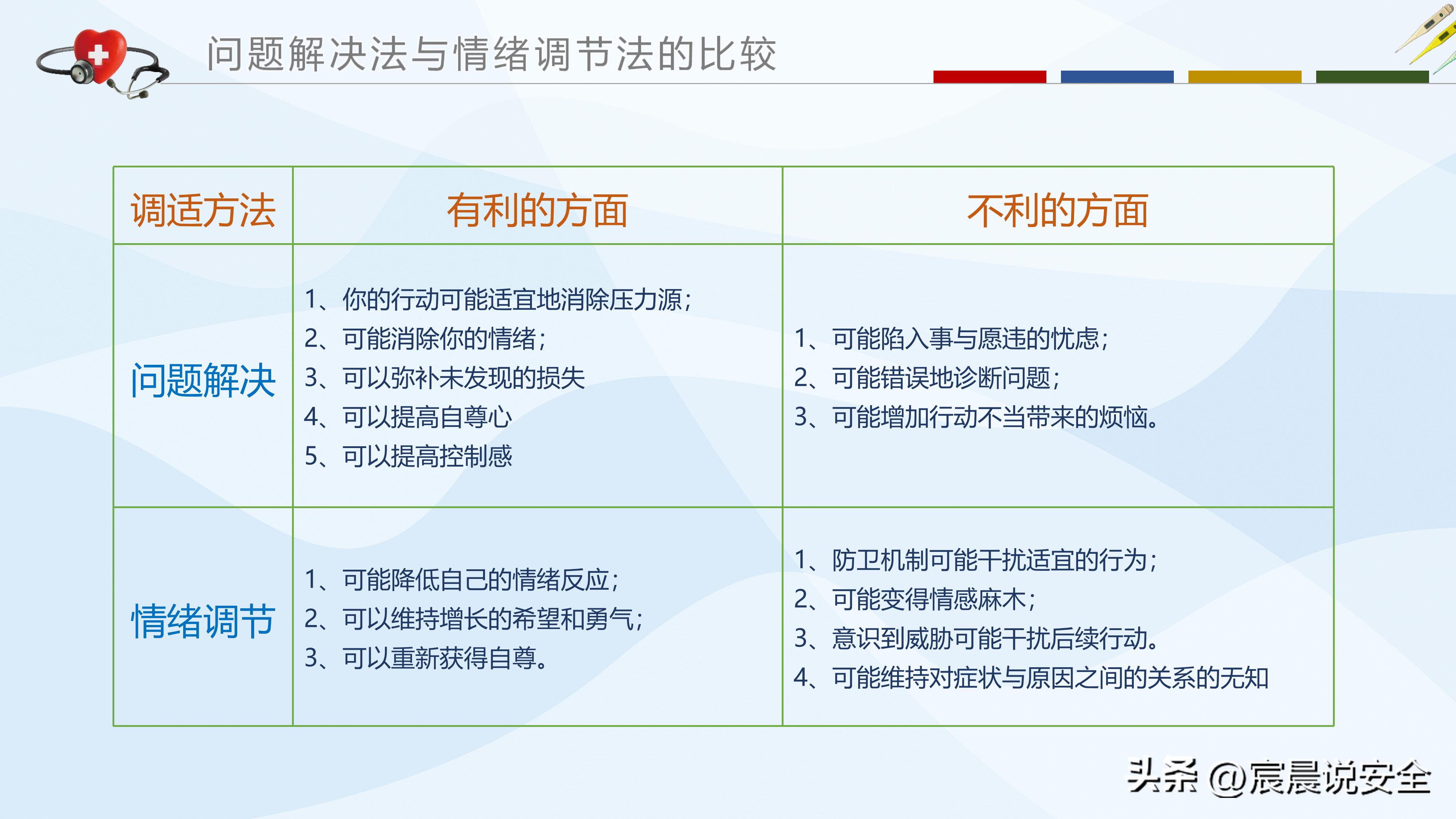 ehs培训ppt大全,ehs体系培训课程ppt