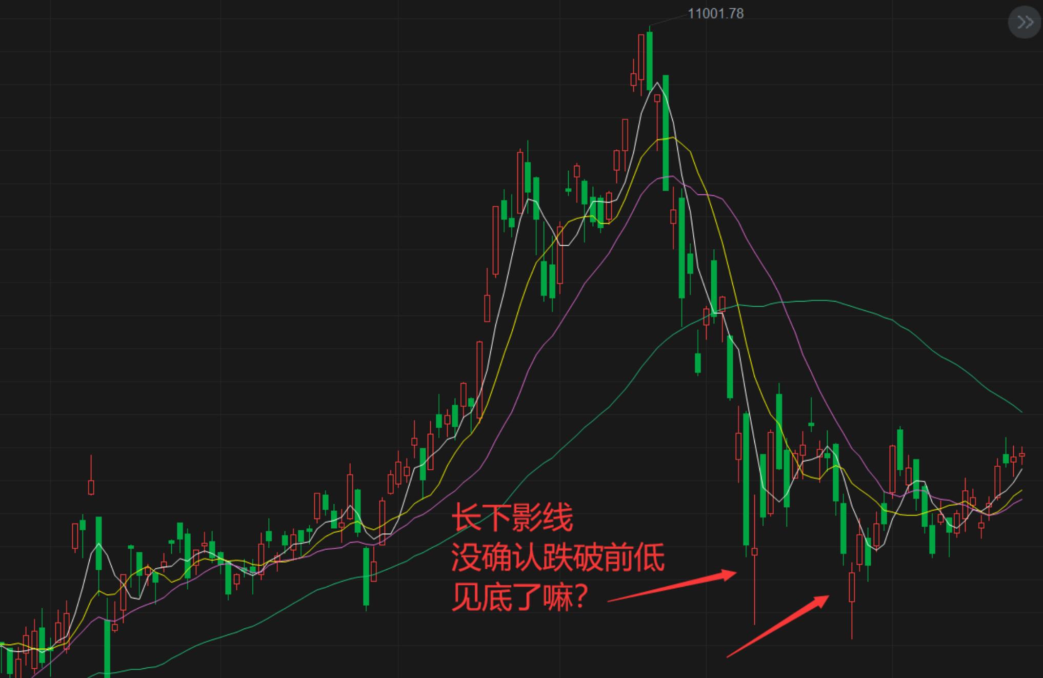 趋势抄底最安全的技巧,一招教你抄底技巧