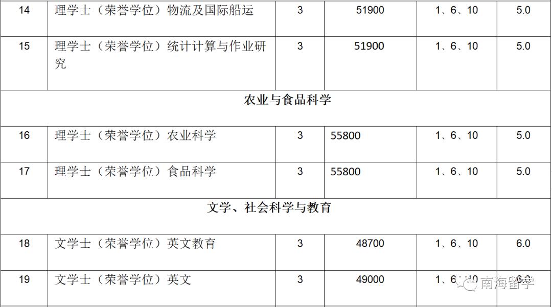 留学双证丨马来西亚拉曼大学