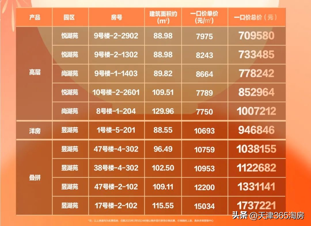 天津楼市9大纯新盘扎堆曝光,天津新盘推荐