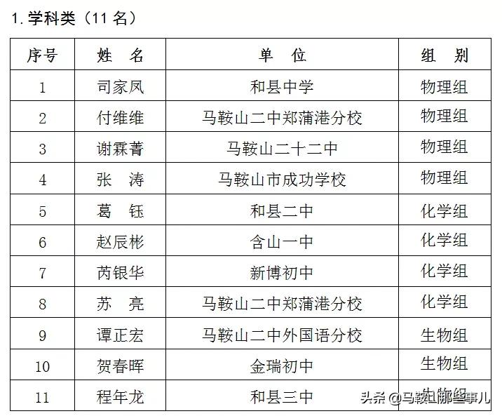 马鞍山市和县2018年优秀教师名单,马鞍山市150名教师获奖