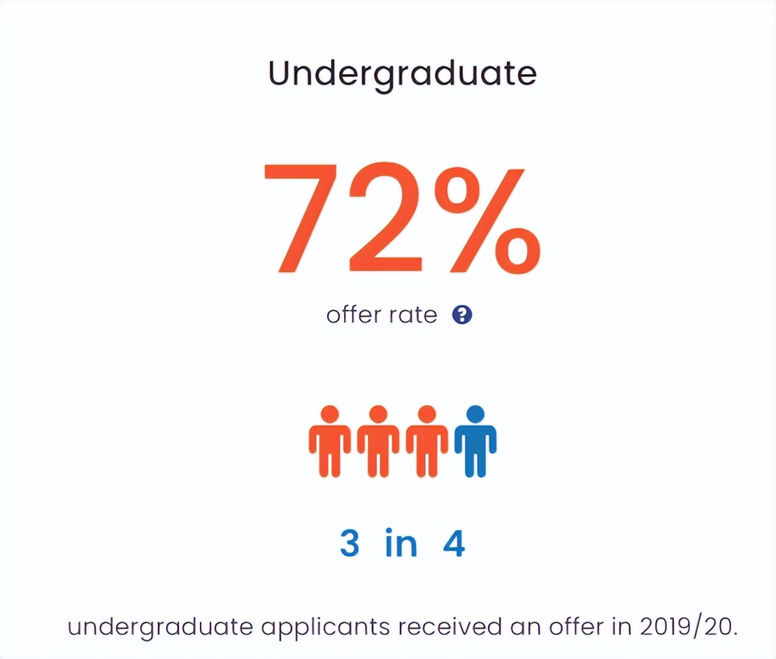 华威和曼大会计金融硕士选哪个,曼大商学院和华威商学院选谁