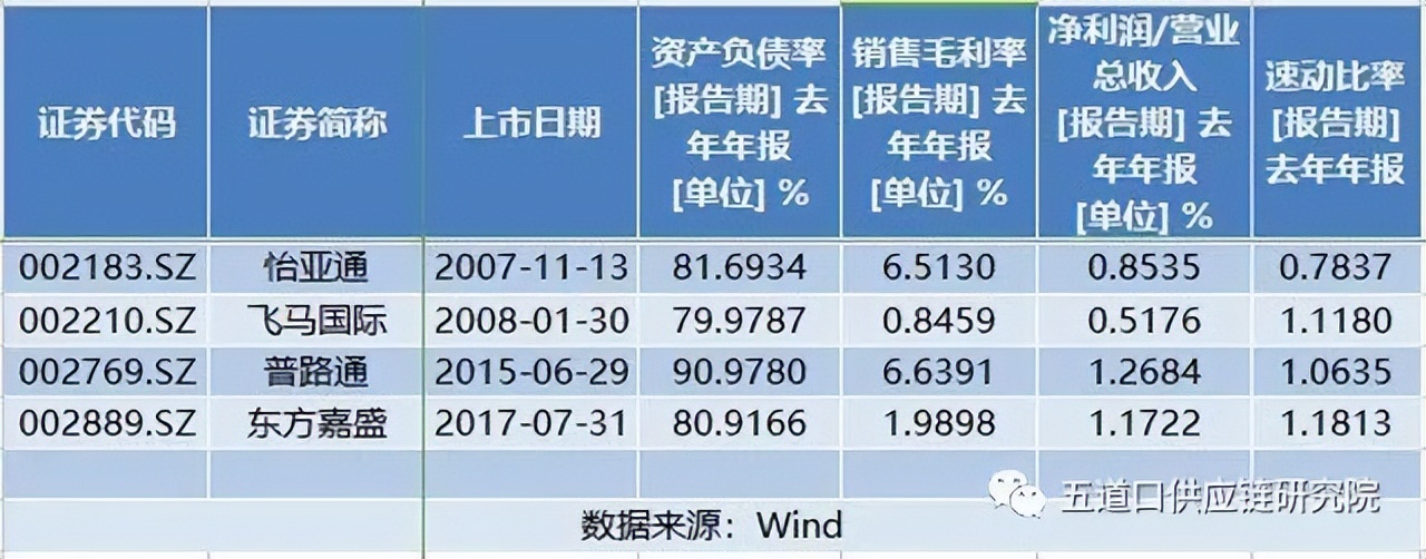 供应链五大骗局,500强供应链诈骗案例