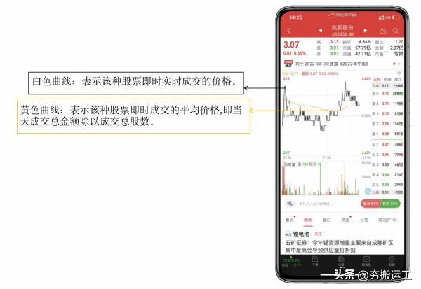 股市小白如何看懂k线图,股市小白如何看5日线