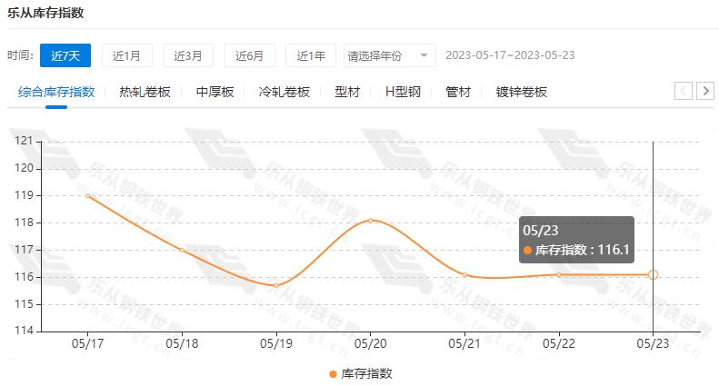全球大宗商品价格回落的原因,最新全球大宗商品价格走势