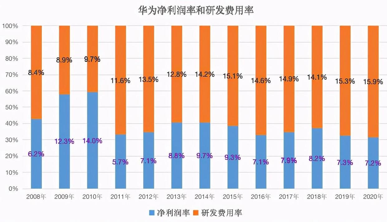 北大教授眼中的华为,北大学者说华为