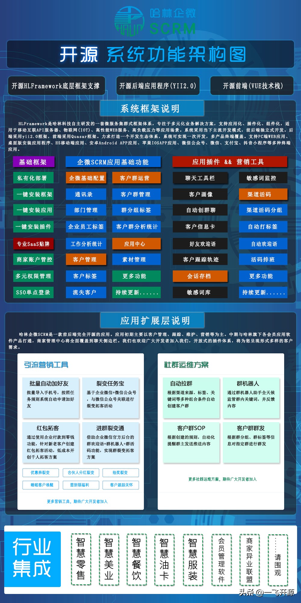 企业微信营销管理系统官网,微信智能营销管理系统