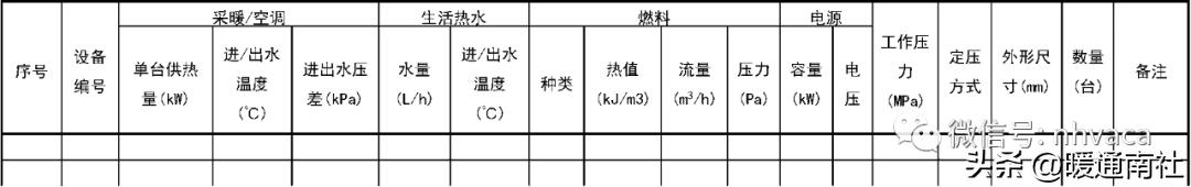 暖通空调设计计算与施工,暖通空调设计与施工数据图表手册