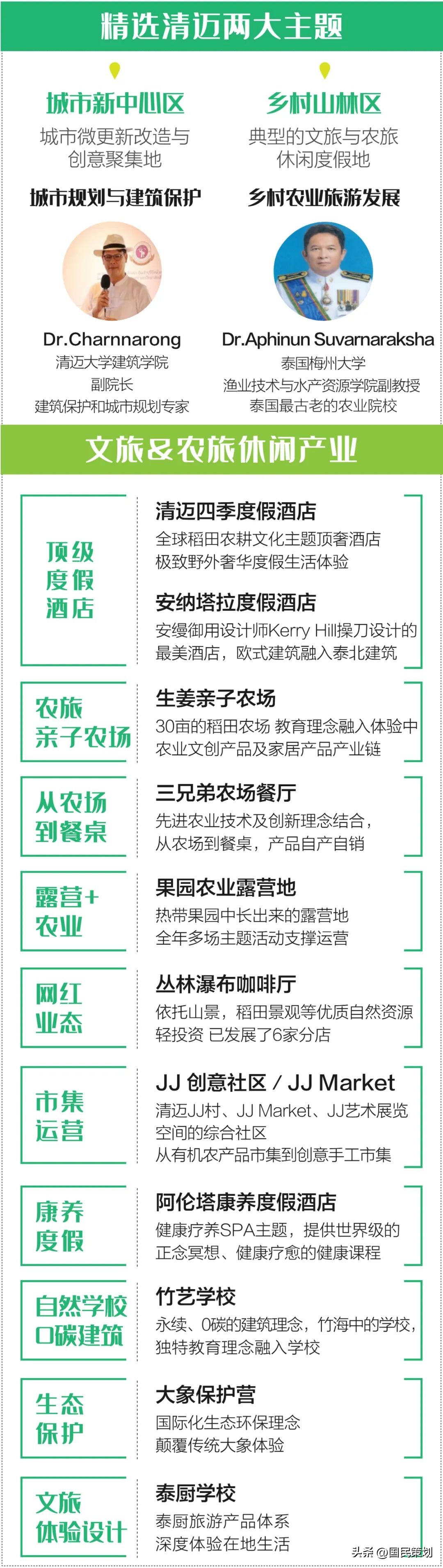 泰国清迈有什么好项目,泰国清迈旅行项目