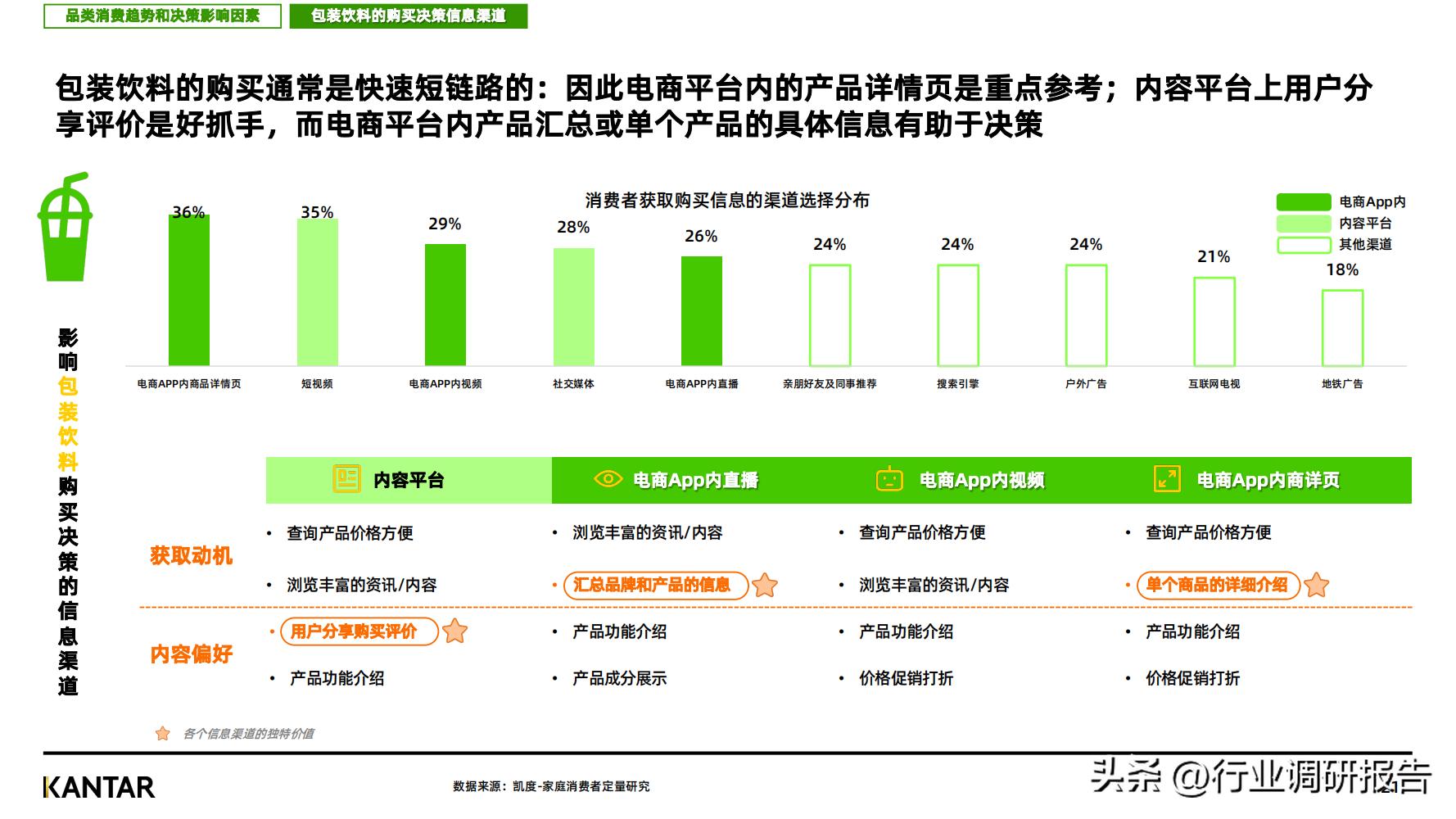 2023消费趋势调查报告,2023消费趋势洞察报告