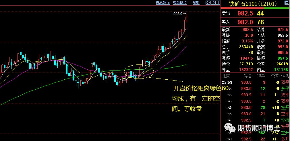期货的均线图的颜色怎么看,期货三均线如何入场