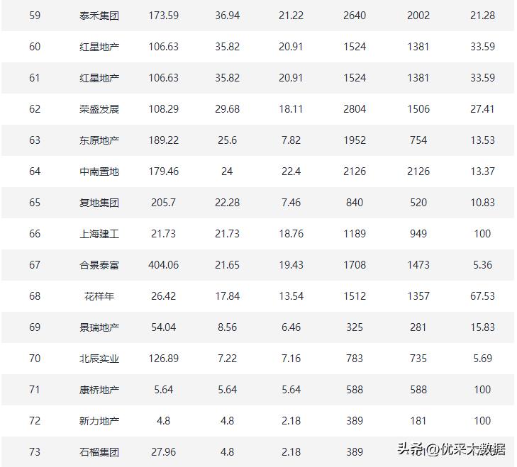 2022年前十月房企交付排名,2022年优秀房企排行