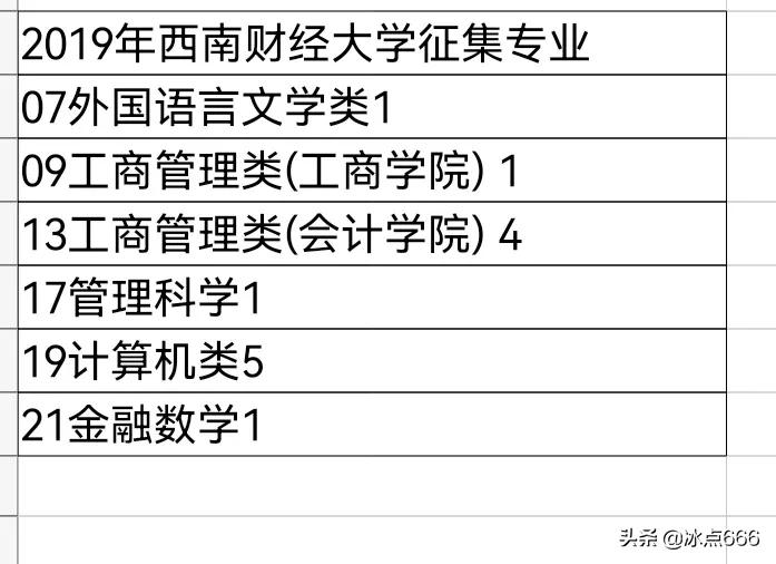 神漏，仅超一本线9分就被西南财经大学的法学与会计双学位录取