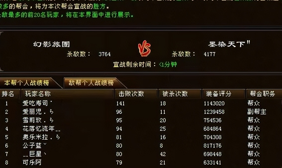 天龙八部网游最强玩家排名前十,天龙网游排行榜前十