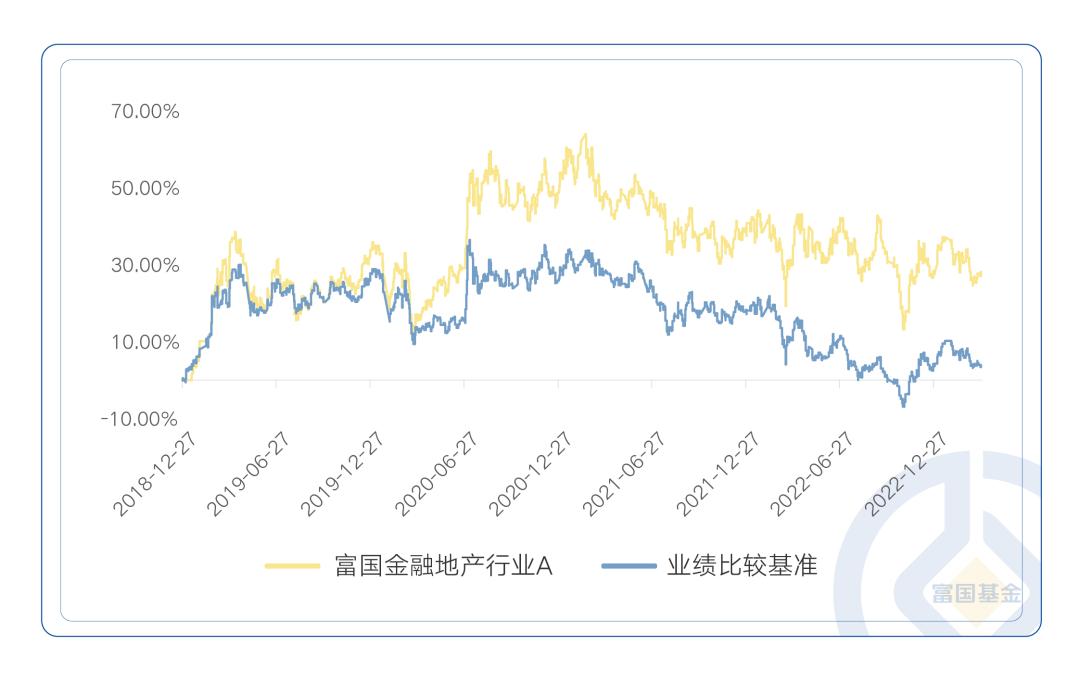 富二家“价值风格”基金经理亮相，揭秘那些低调的“实力好基”