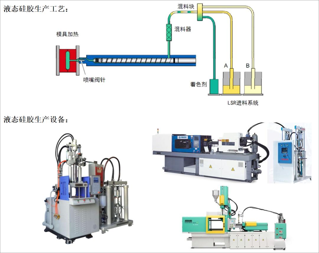 液态硅胶手表带工艺,lsr液态硅胶注塑成型工艺哪里有