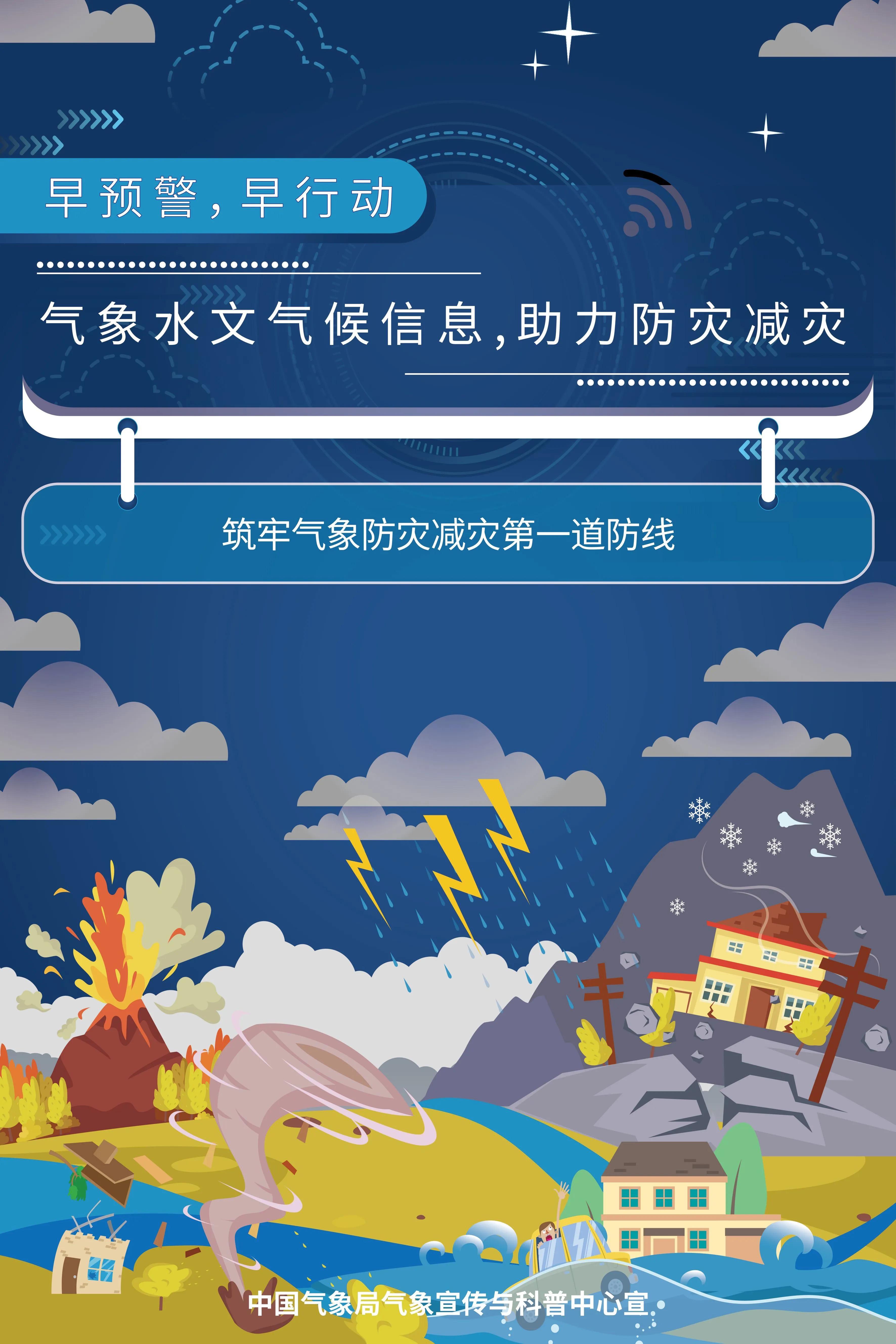 2020年防灾减灾天气预报视频,世界气象日宣传知识