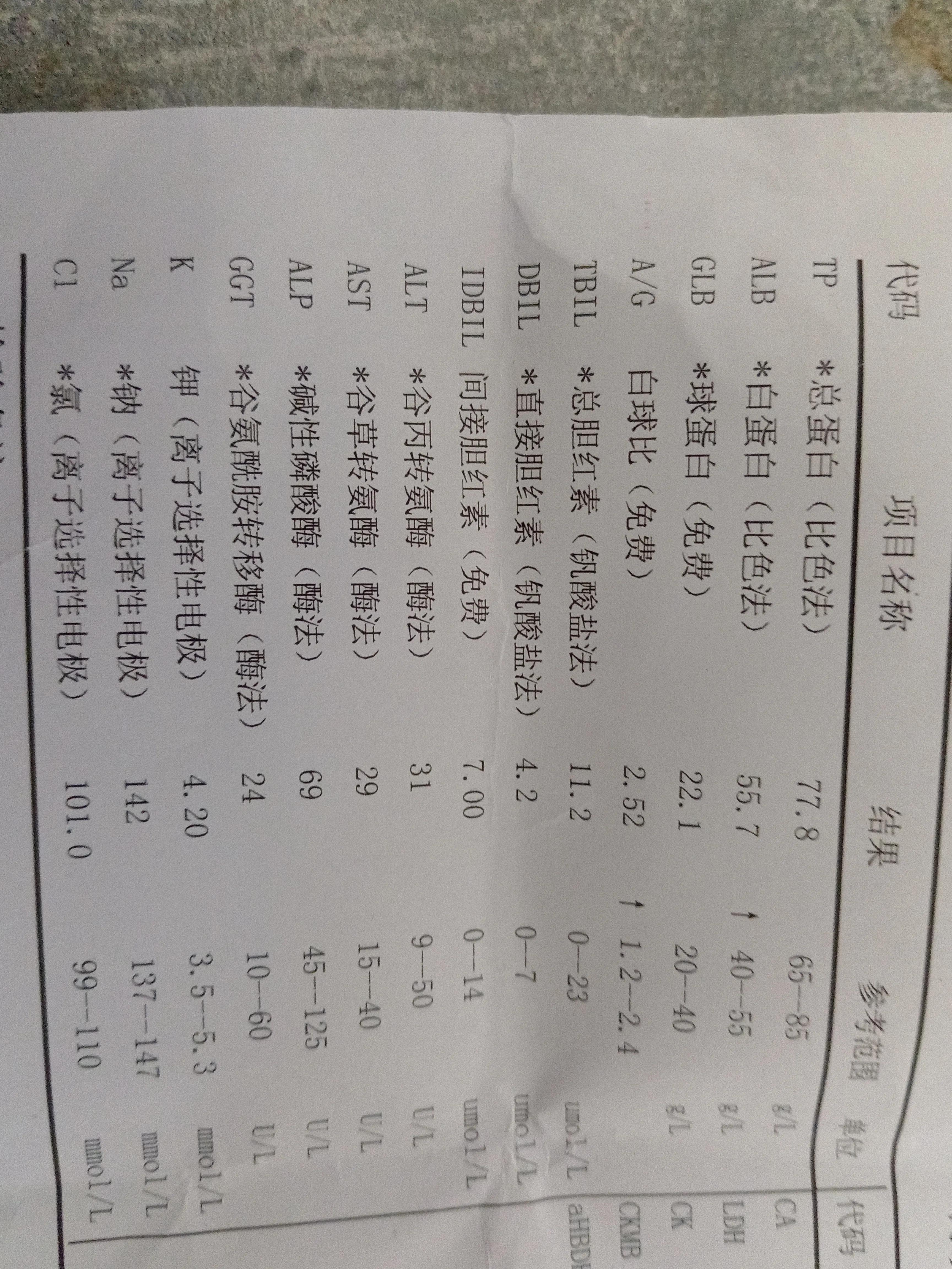 科普关于植物神经紊乱你知道多少,植物神经紊乱自愈心得