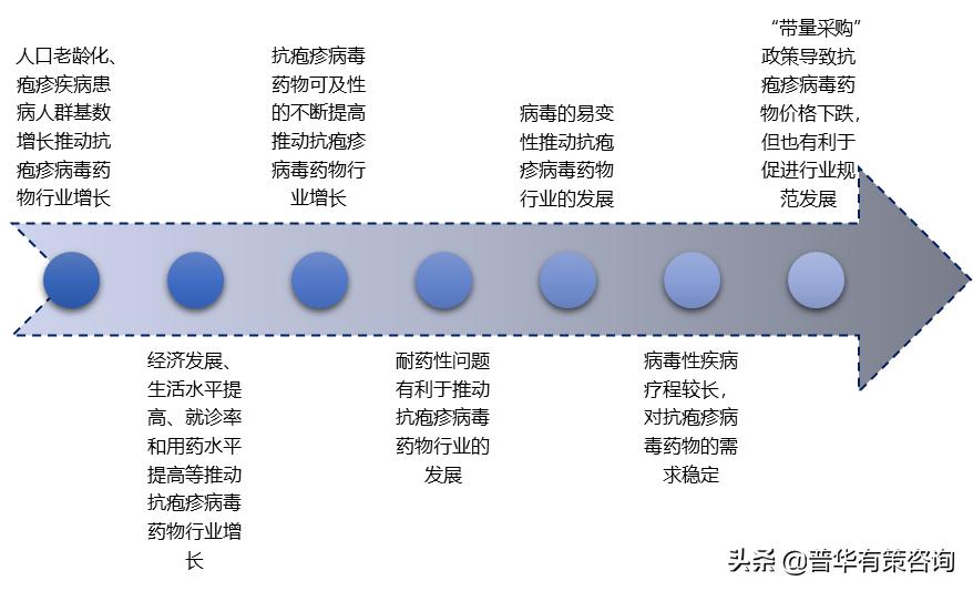 2023抗微生物药物,抗感染药物市场分析