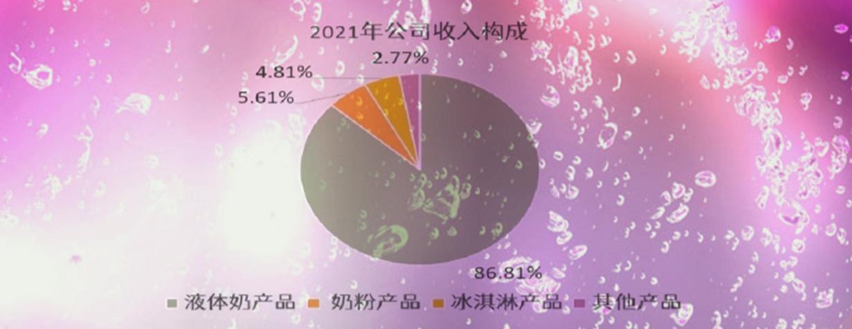 蒙牛上市公司排名,蒙牛上市公司现在怎么样了