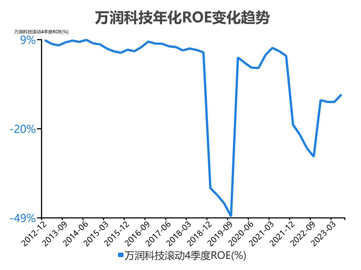 万润科技财务分析报告2018,万润科技一季度净利润4000万