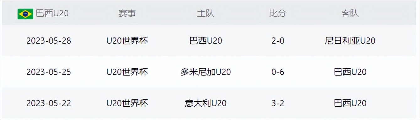 2002年世界杯决赛巴西vs英格兰,巴西1-0胜英格兰全场回放集锦